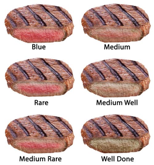 Hoe grill je de perfecte steak